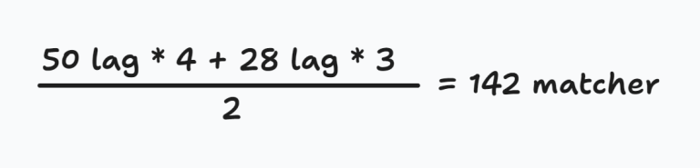 50 lag gånger 4 plus 28 lag gånger 3 = 142 matcher (delat på 2)