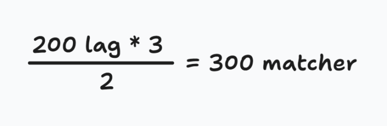 200 lag gånger 3, delat på 2 = 300 matcher