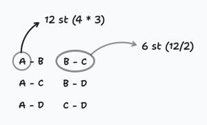 Diagram med A, B, C och D samt division