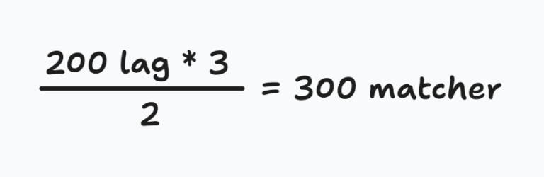 The image is a a shape with dimensions of 200 lag by 3, resulting in 300 matchers. The content also mentions the number 2.