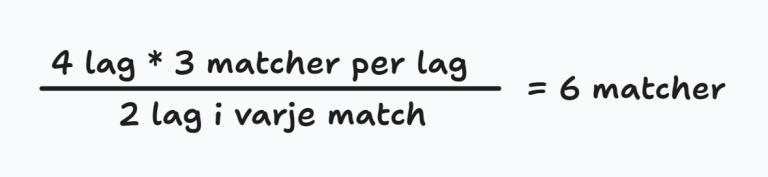 The image is a table with 4 rows and 3 columns. Each row represents a "lag" and each column represents a "matcher per lag." There are 2 "lag" in each match, resulting in a total of 6 matches. The table has a white background with black text and lines separating the rows and columns.